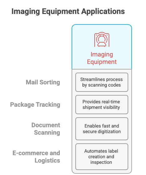 imagining aquipment applications
